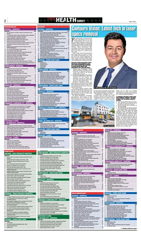 Contoura Vision — “Latest tech in laser specs removal” — Times Health Survey, Delhi + NCR
